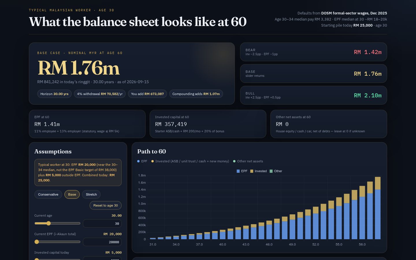 Net worth at 60 — sample calculator project preview — myaitech2u work sample